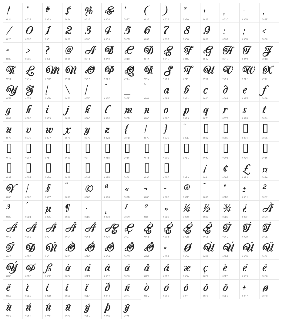 Carrington Character Map