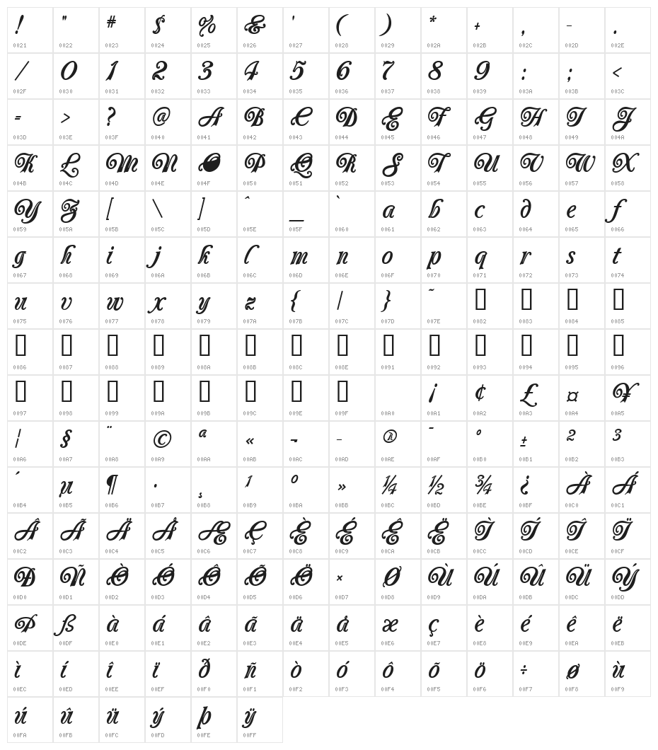 Carrington Character Map