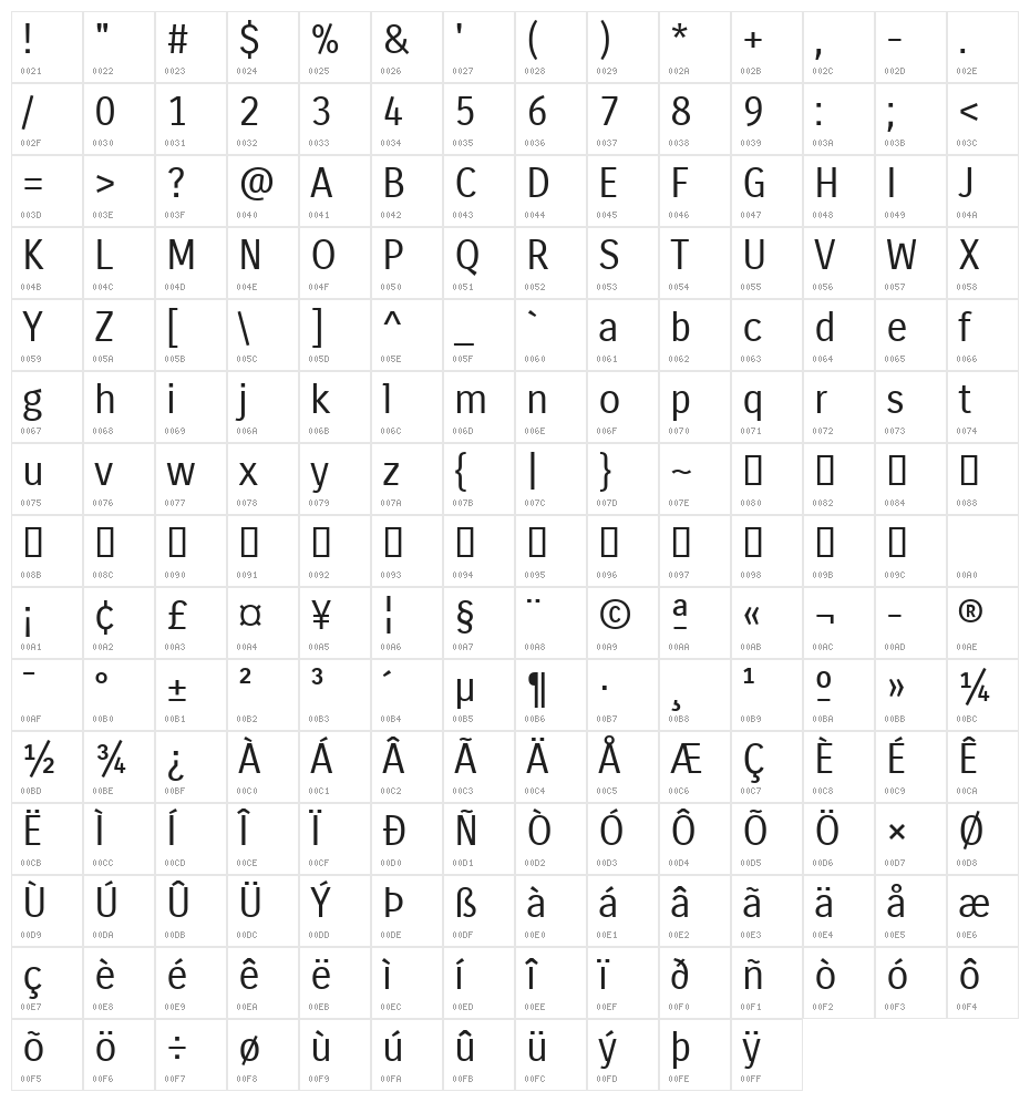 Carrois Gothic Character Map