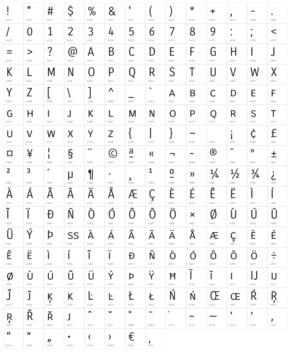 CarroisGothicCaps Character Map