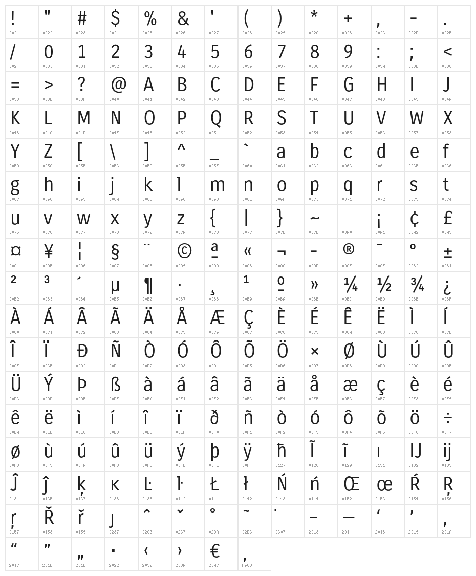 CarroisGothic Character Map