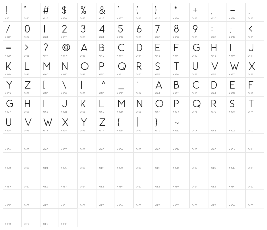 CarrolDEMO Character Map