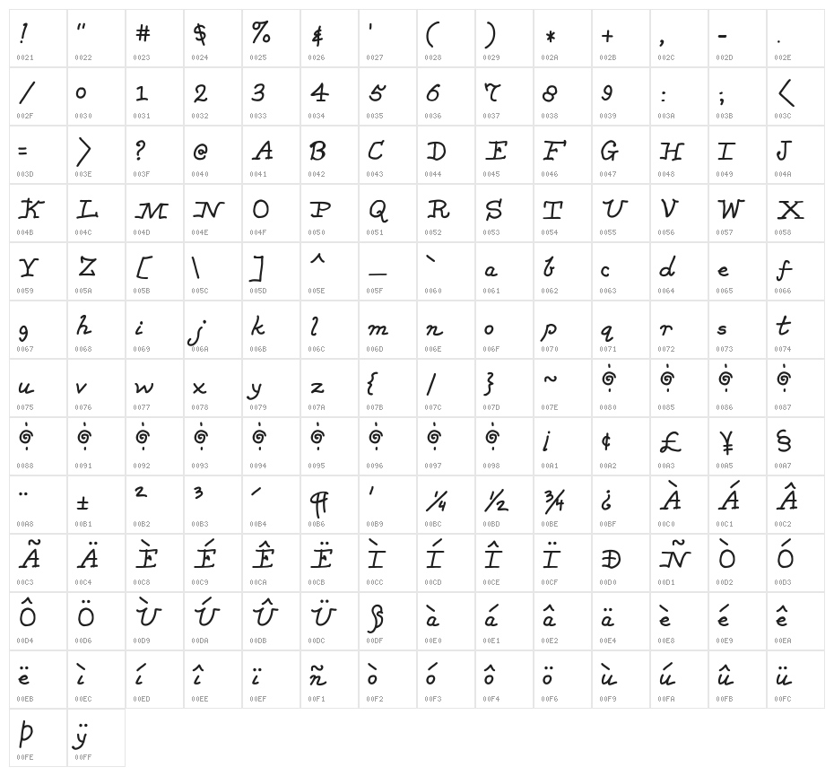 CarrollusMagnus Character Map