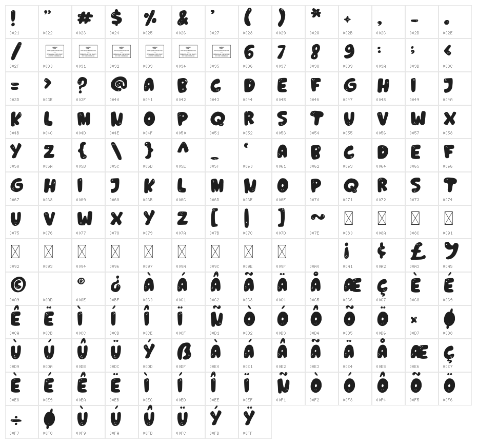 Carrots Character Map