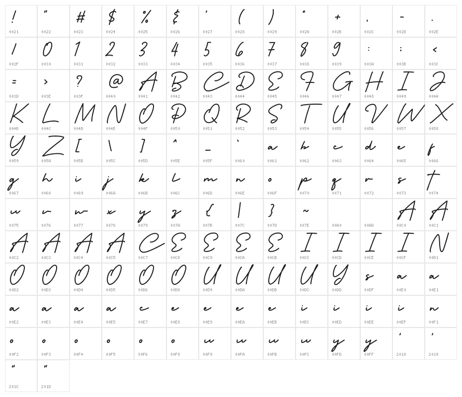 Carstenz Character Map