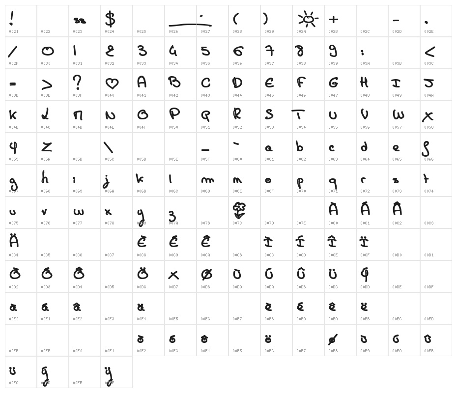 Carte Postale Character Map
