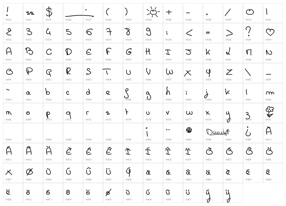 Carte Postale Character Map