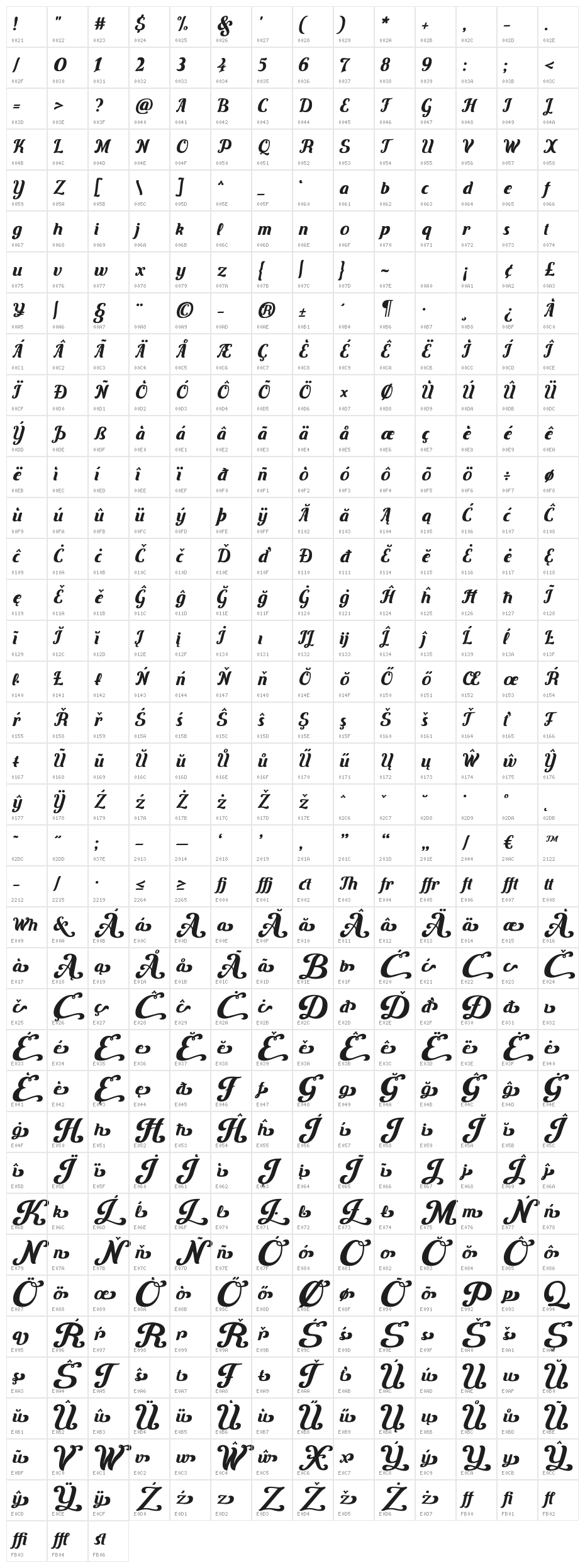 Carten Character Map