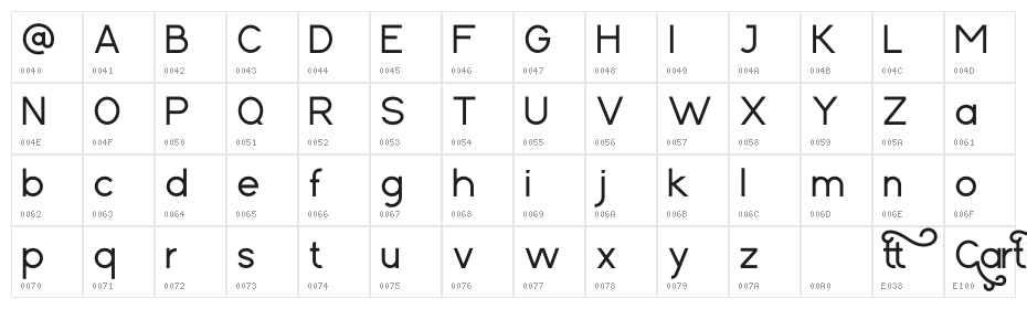 Cartica Character Map