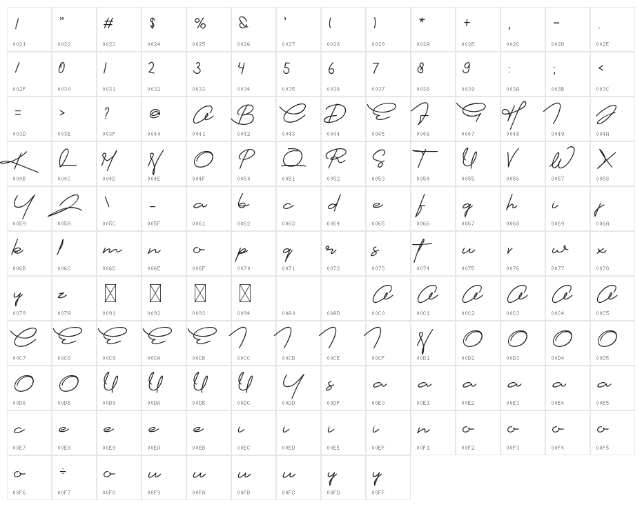 Cartier Character Map