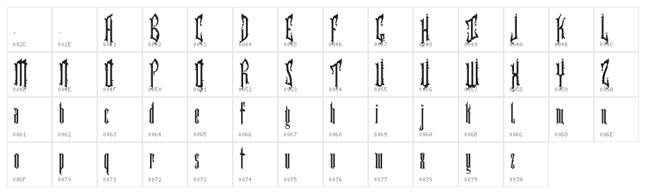 Cartographer Character Map