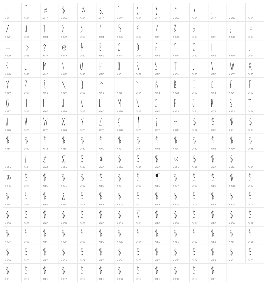 Cartoon 2  Movies Character Map
