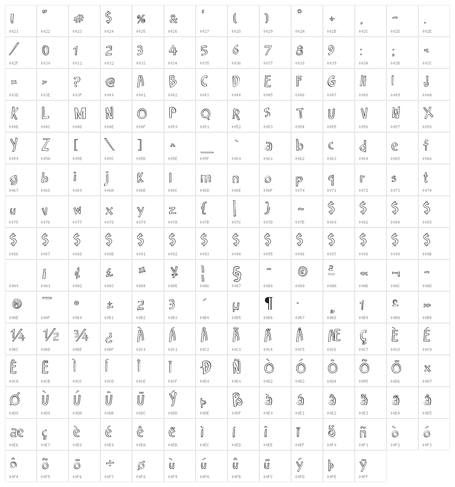 Cartoon 2 Package Character Map