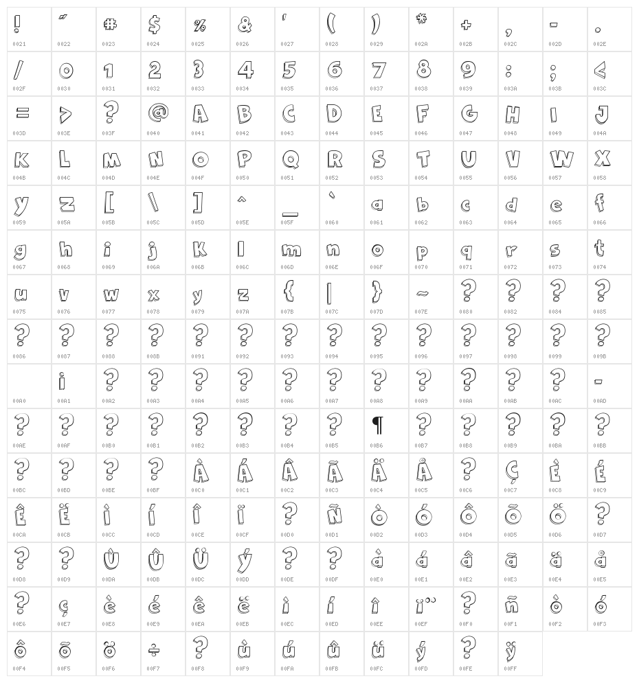Cartoon 2 US Character Map