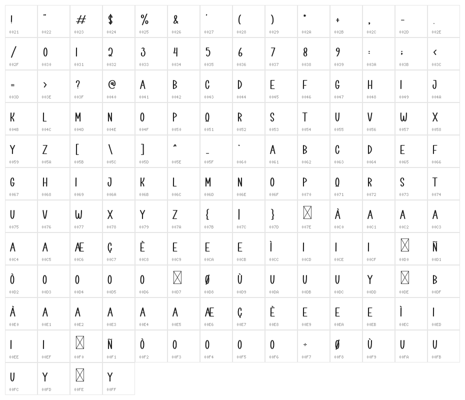 Cartoon Box Character Map