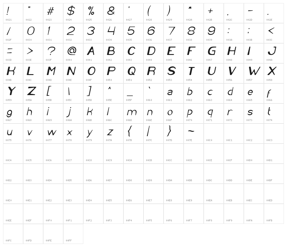 Cartoon Character Italic Character Map