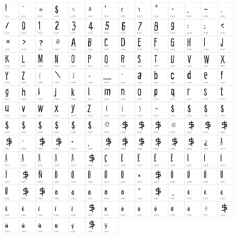 Cartoon East Character Map