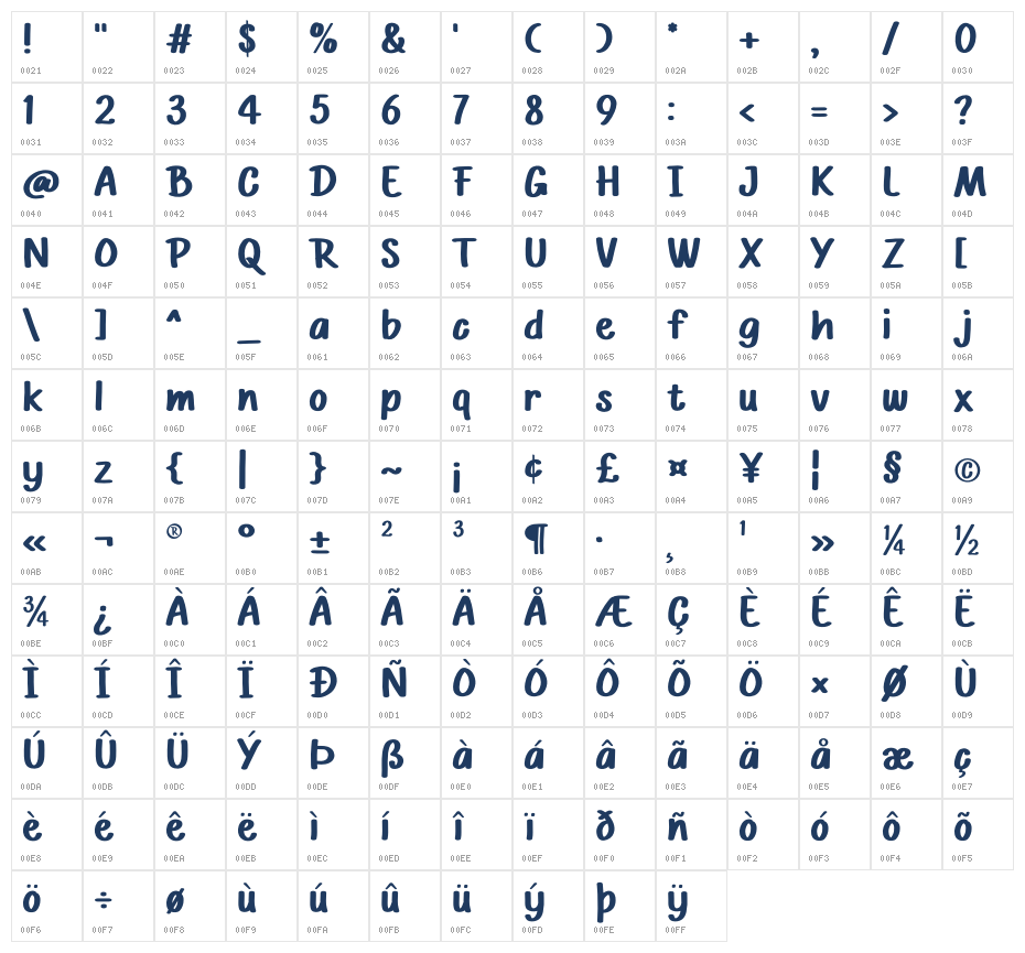 Cartoon Gresik Character Map