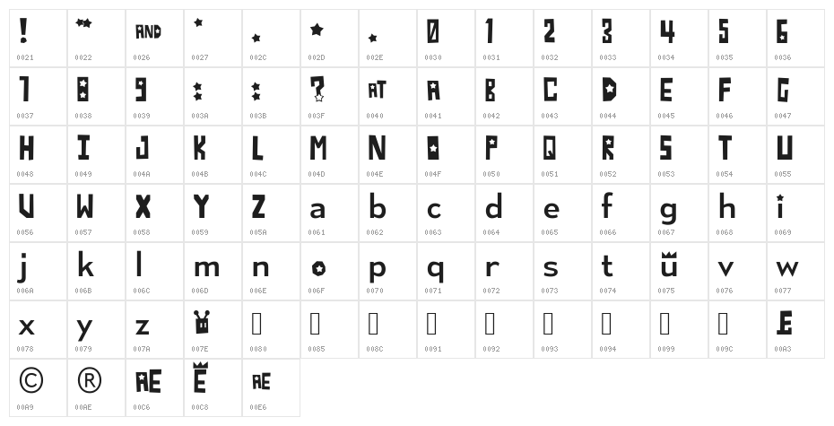 Cartoon Idol Character Map