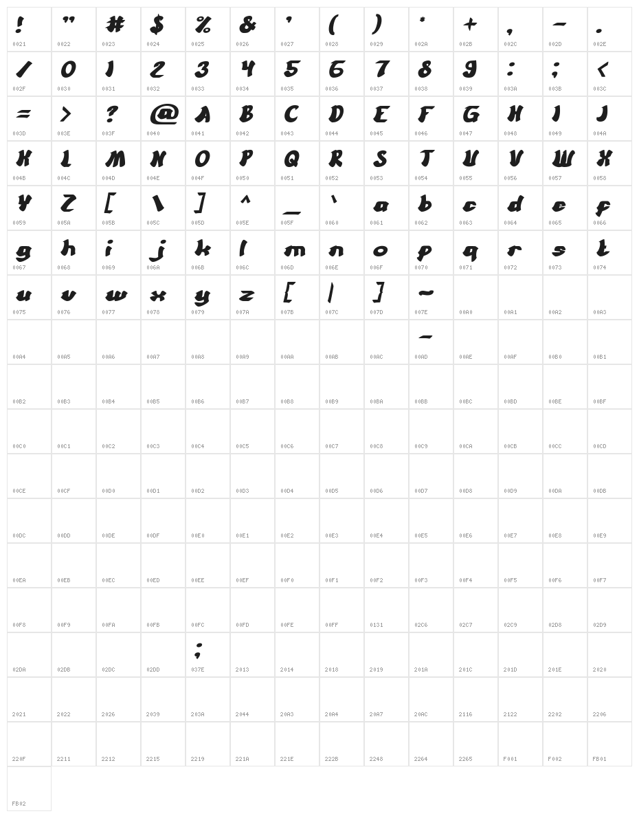 Cartoon Italic Character Map