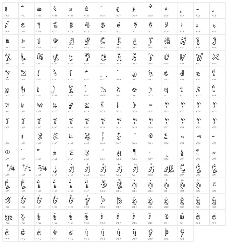 Cartoon Relief Character Map