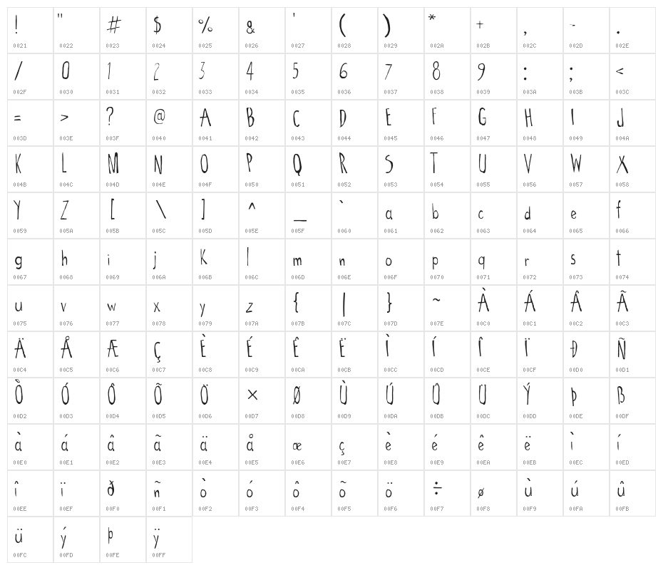 Cartoon Tunes Flat Character Map