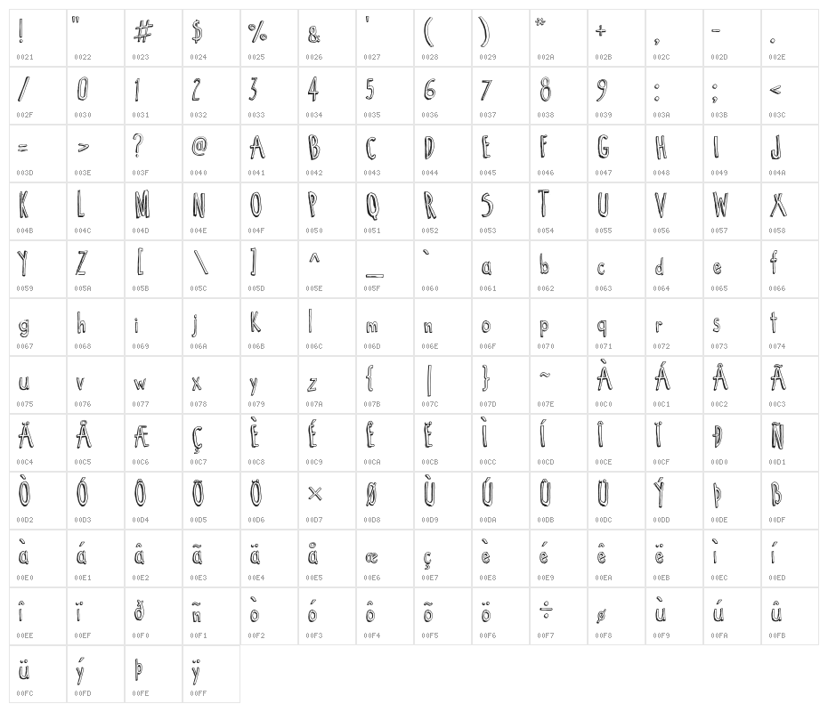 Cartoon  Tunes Character Map