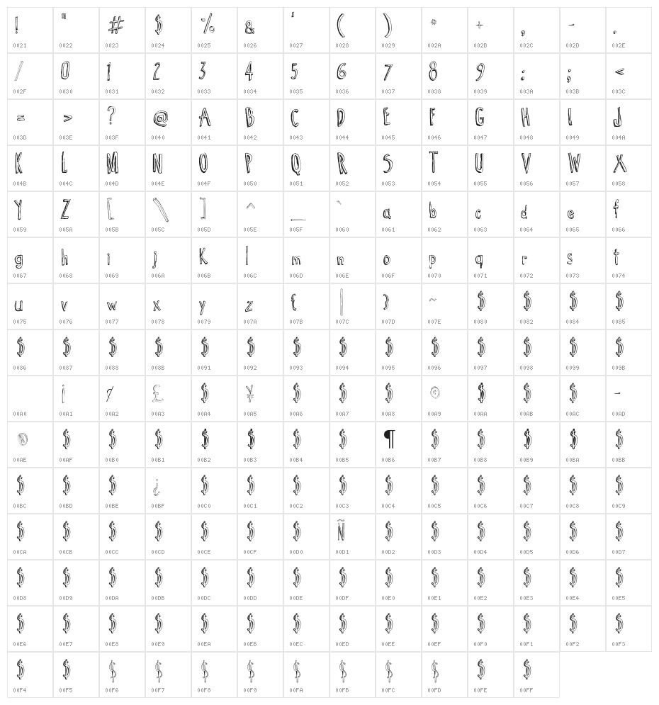 Cartoon  Tunes Character Map