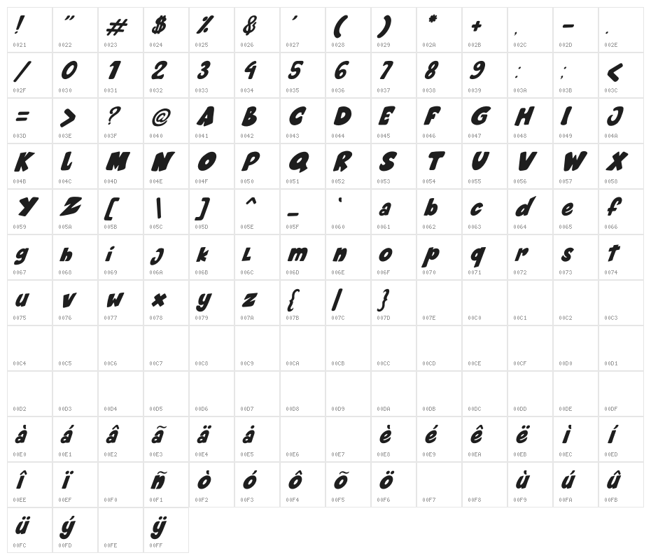 Cartoon cookies Tilted Character Map