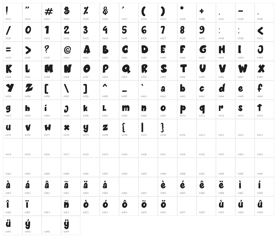 Cartoon cookies Character Map