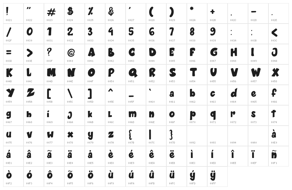 Cartoon cookies Character Map