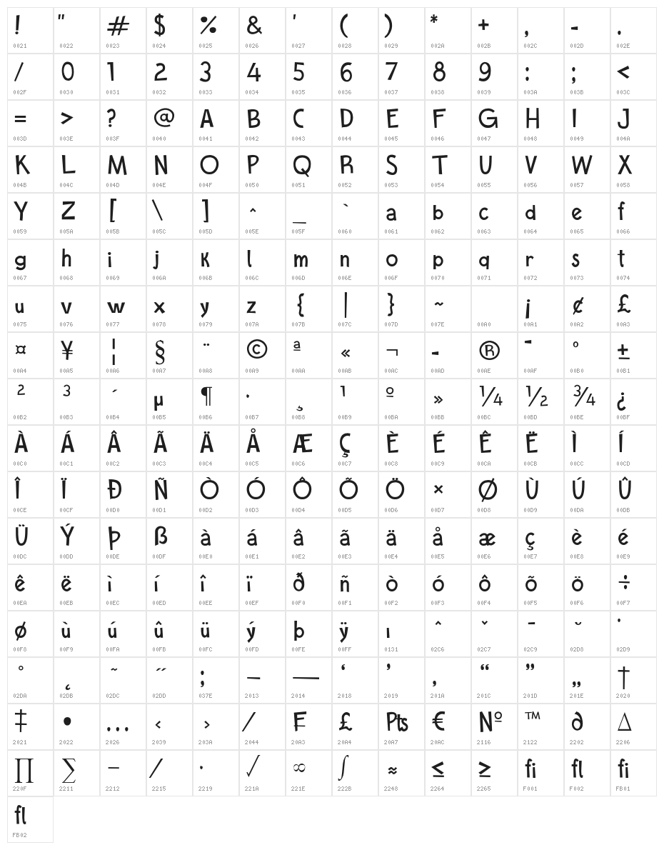 CartoonToyTurbo Character Map