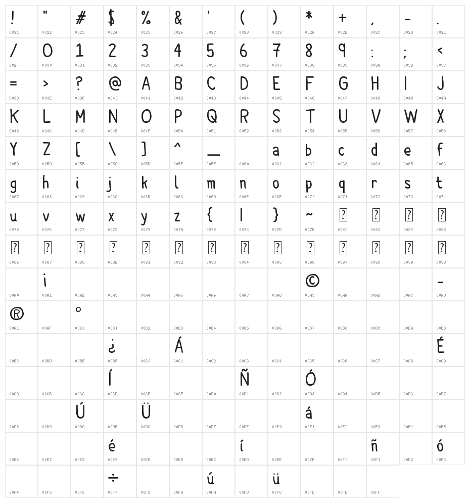 Cartoonero Character Map