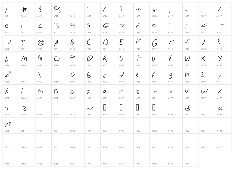 Cartoony_Worldoz Character Map