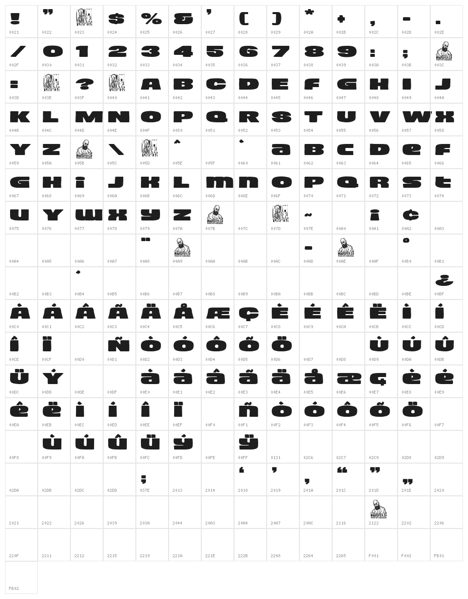 Cartucho Character Map
