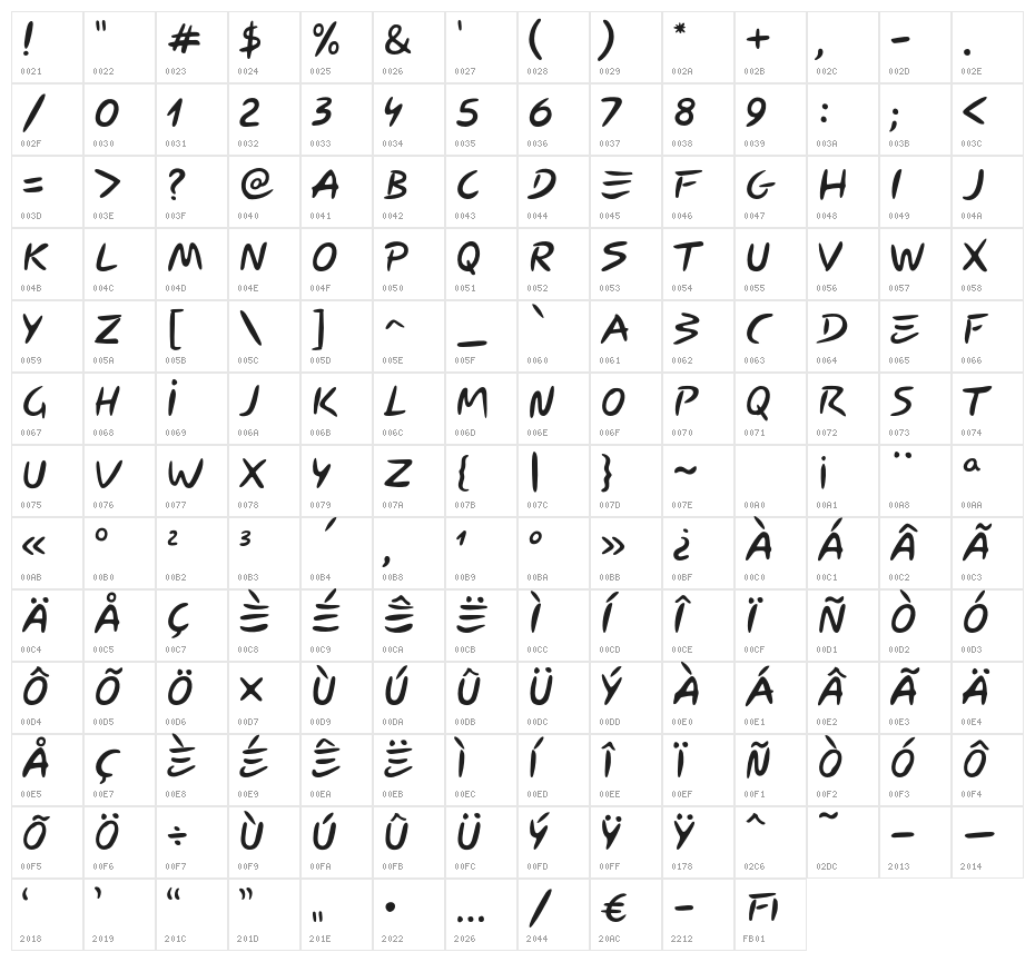 Carybe Character Map