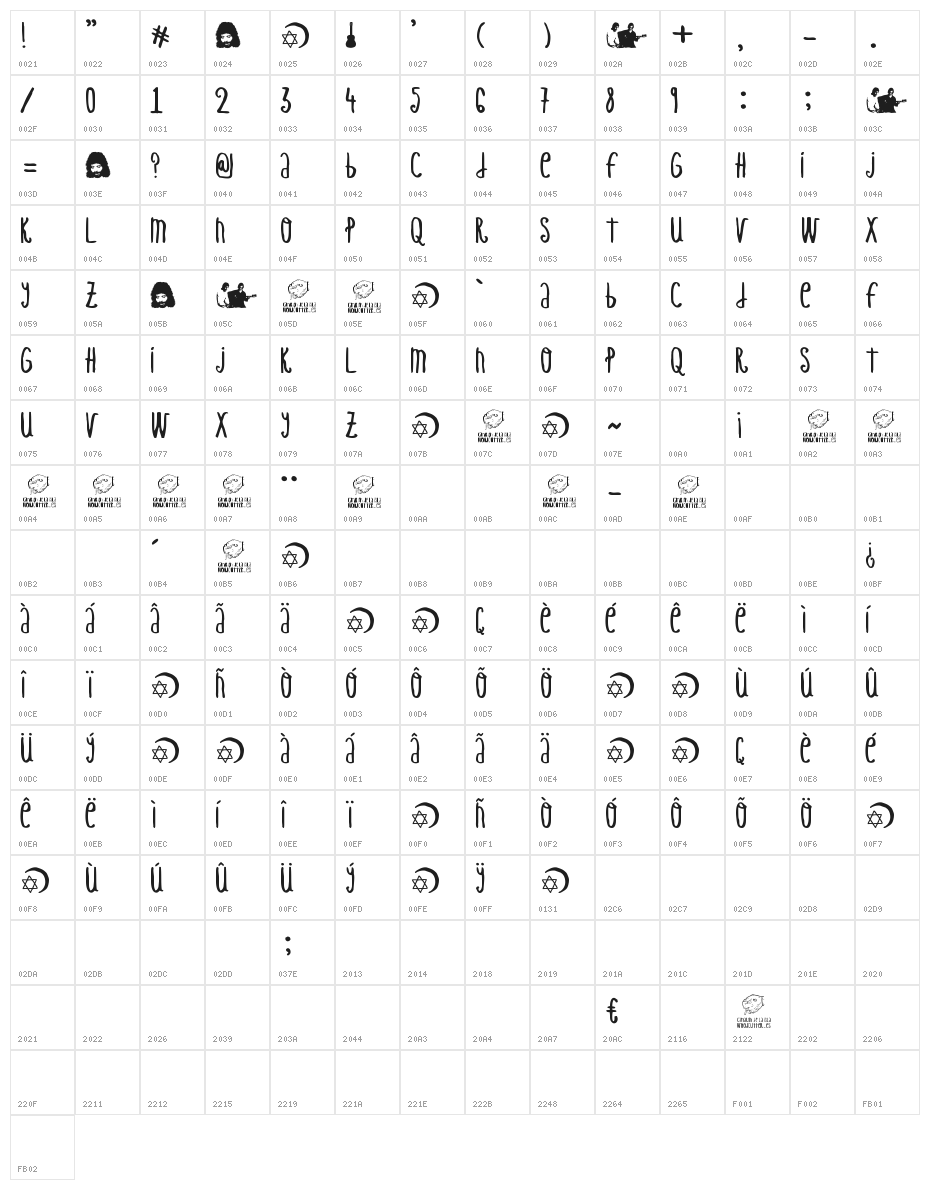 Casa Camarón Character Map