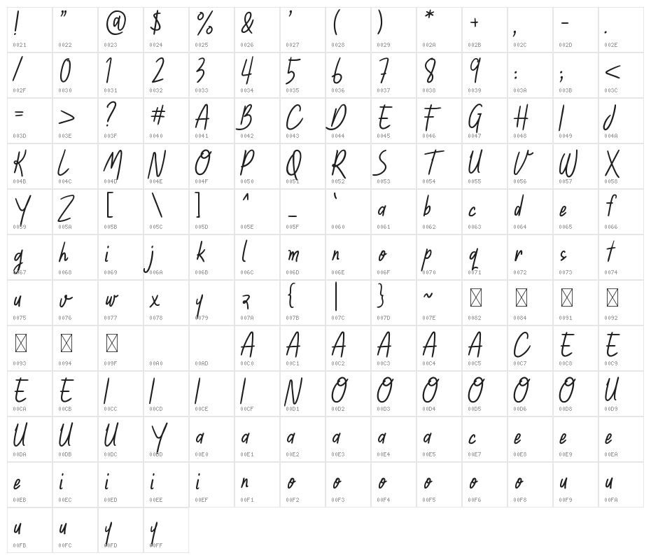 Casa Pinada Character Map
