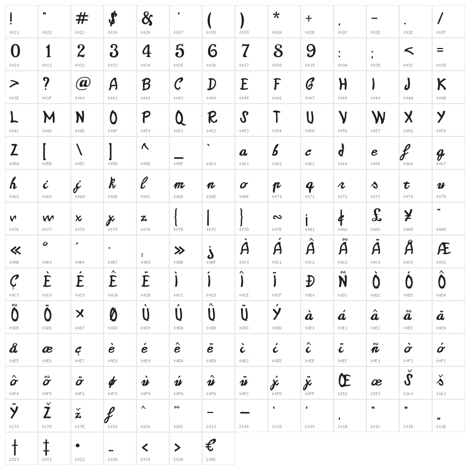 Casablanca Character Map