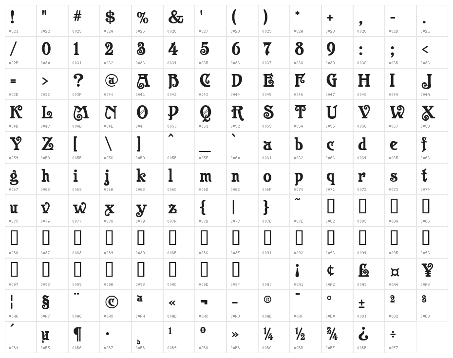 Casanova Character Map