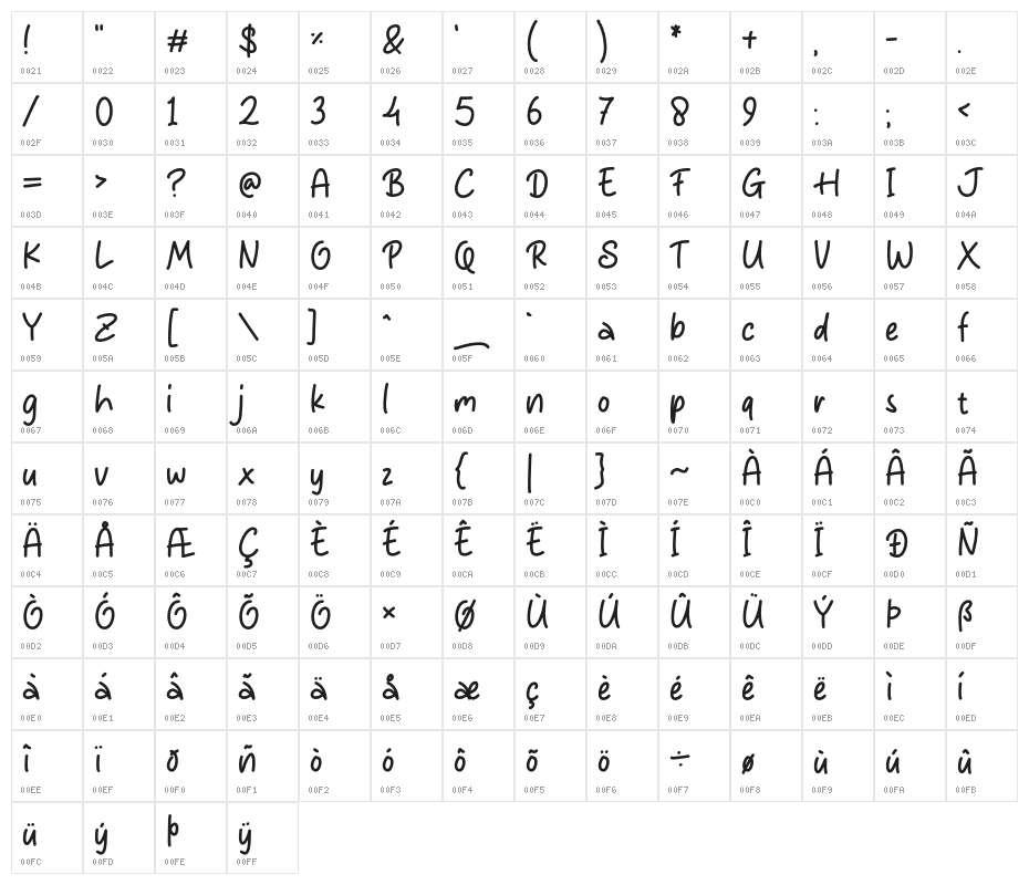 Case Closed Character Map