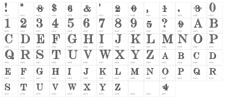 Cash Currency Character Map