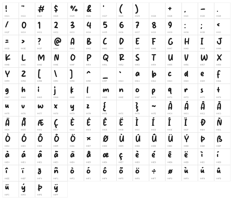 Cashew Nut Character Map
