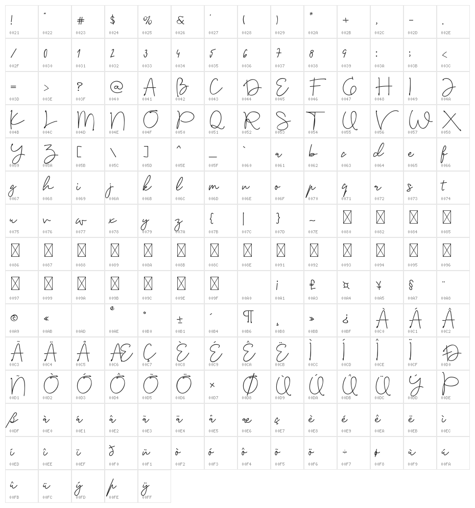 Cashews Character Map
