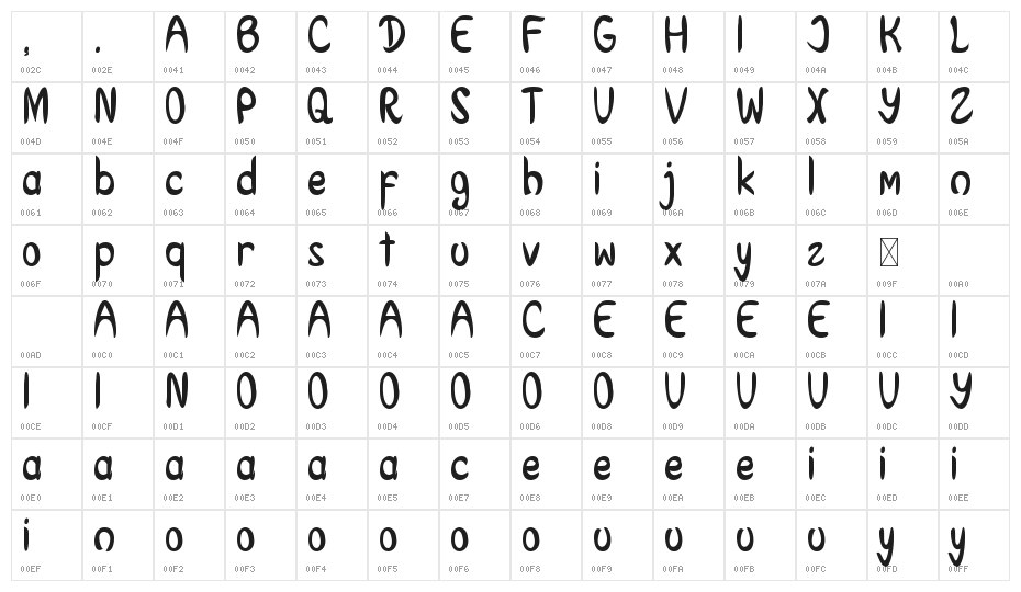 Cashfeer Character Map