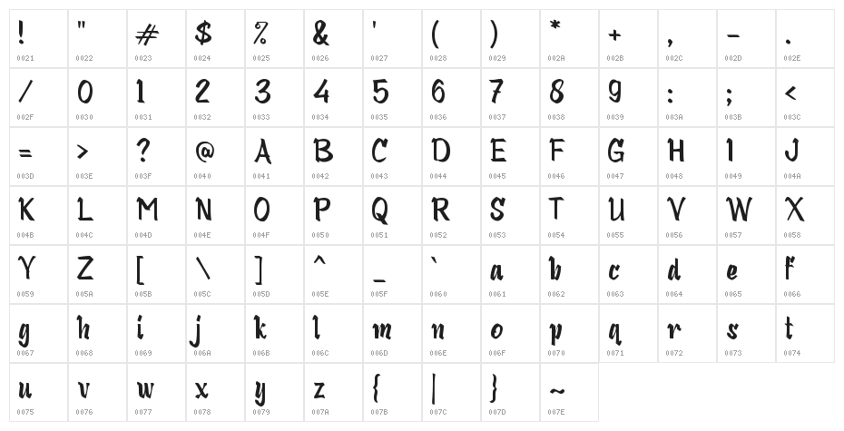 Cashya Character Map