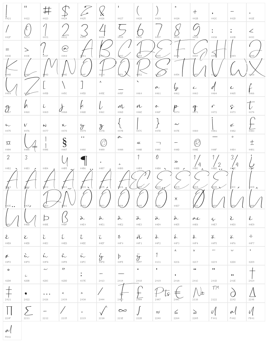 Casilla Character Map