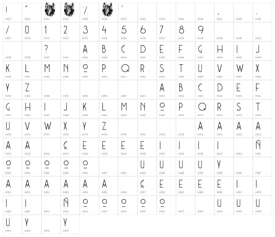 Casino Madrid Character Map