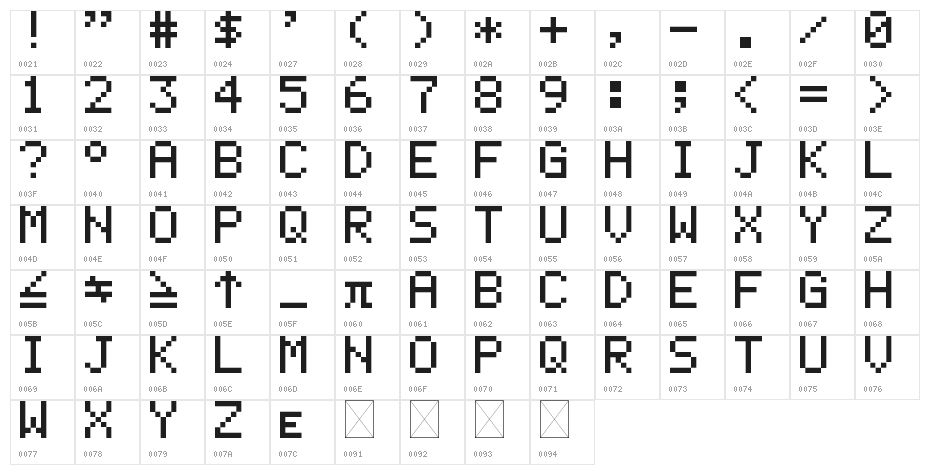 Casio FX-702P Regular Character Map