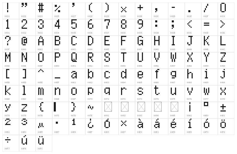 Casio fx-115ES Plus Regular Character Map